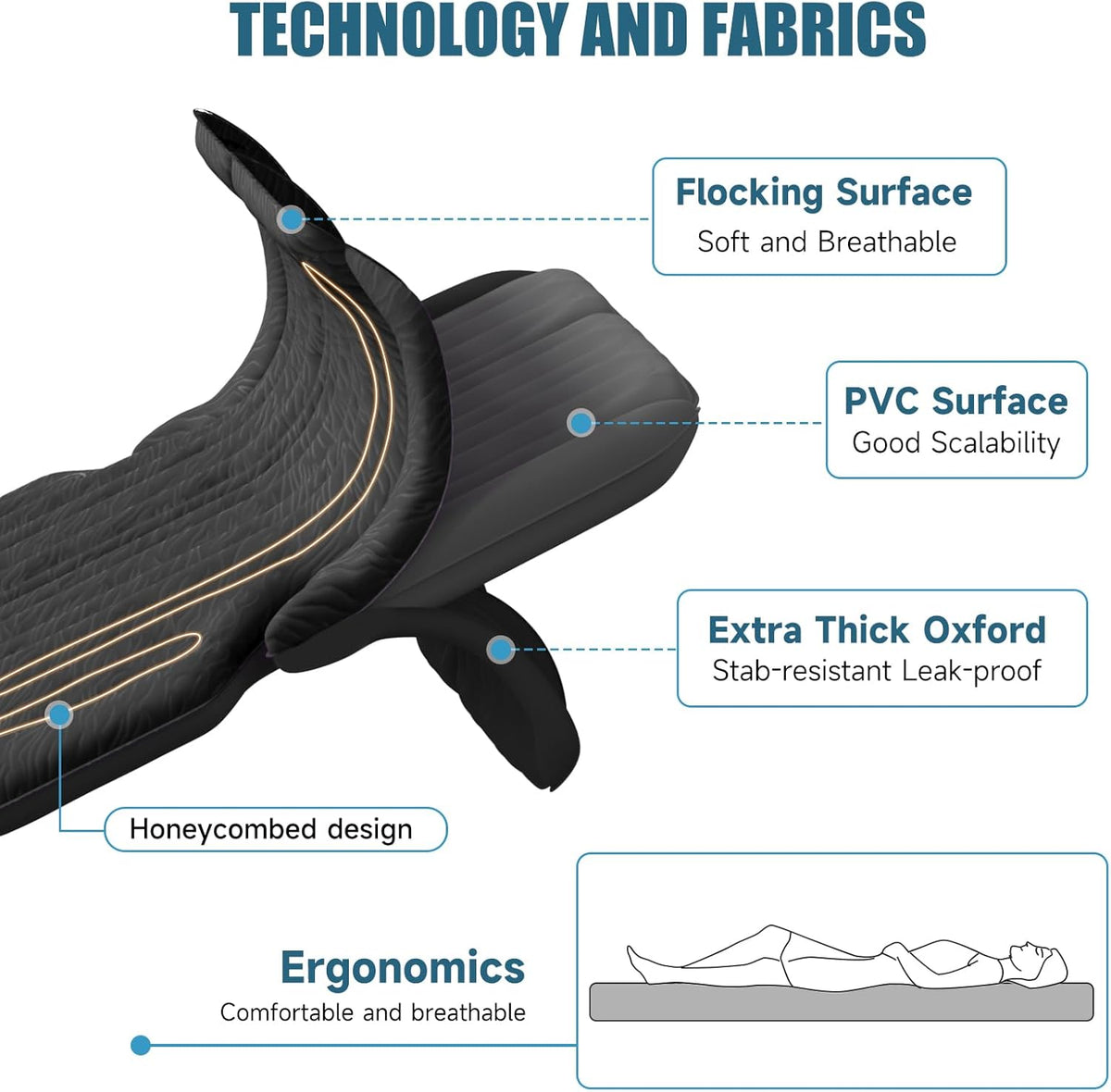 DikaSun 63in Extended SUV Mattress — Quick Inflate, Includes Pump & 2 Pillows,Black